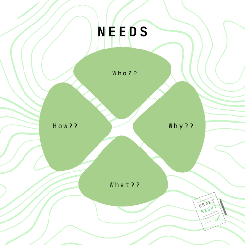 Needs