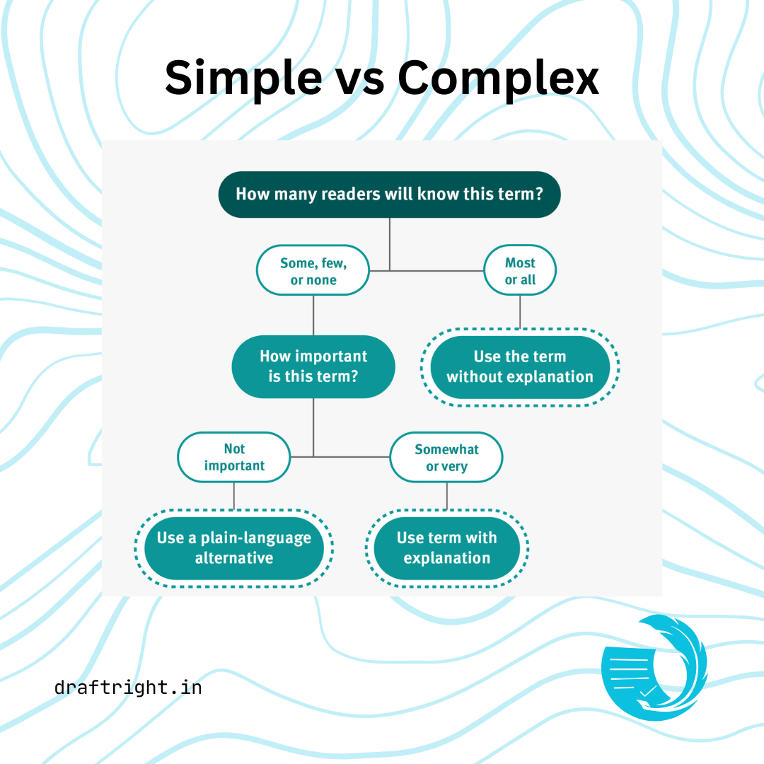 Simple vs Complex