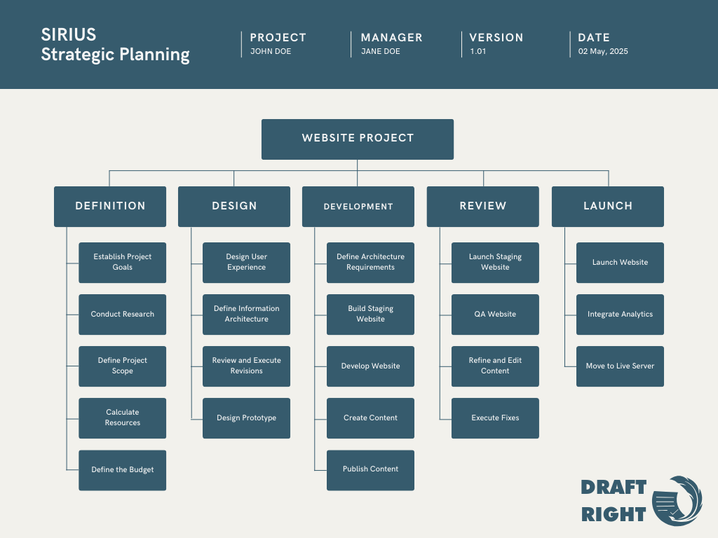 Content Structuring with AI