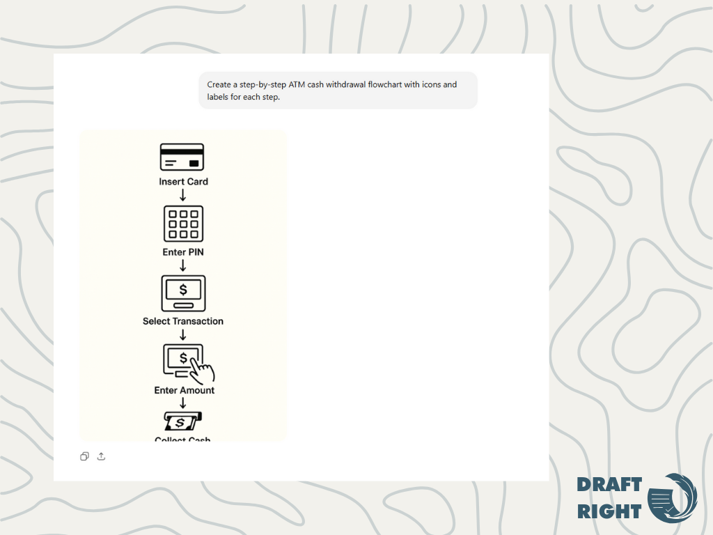 Generating Flowchart using ChatGPT